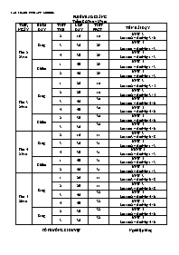 Giáo án Tiếng Anh Khối Tiểu học - Tuần 8 - Nă