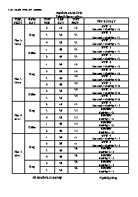 Giáo án Tiếng Anh Khối Tiểu học - Tuần 9 - Nă